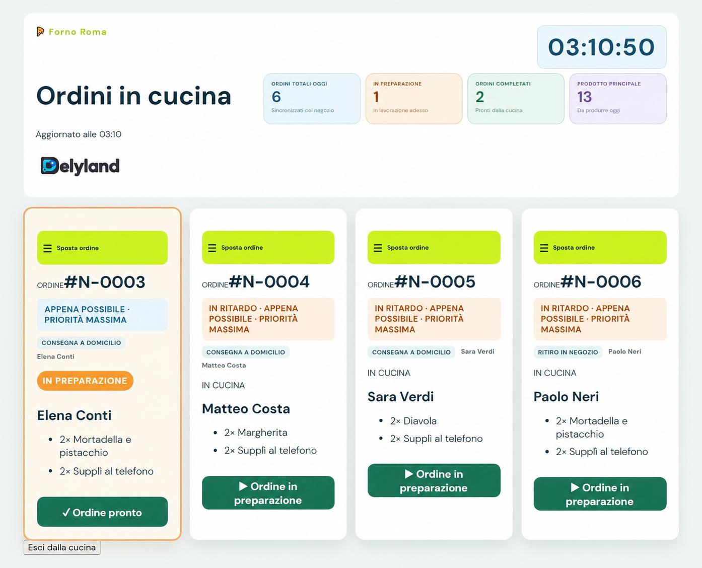 Cucina reale con orologio, contatori e comande affiancate